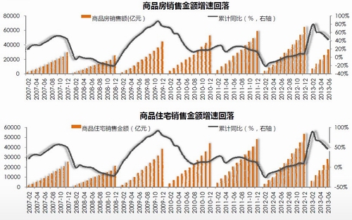 品牌房企業績靚麗 拿地并不瘋狂