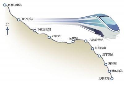 京張城際鐵路年內(nèi)將開工建設(shè) 京張城際鐵路年內(nèi)將開工建設(shè)