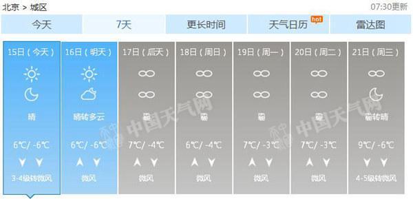 北京今有北風空氣持續(xù)優(yōu)良 周末將現輕到中度霾