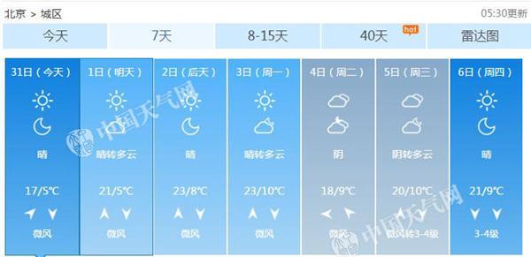 北京氣溫狂飆車 清明小長假最高可達(dá)23℃