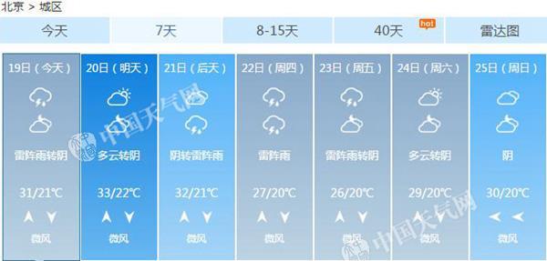本周北京多雷雨炎熱不再 今天雨水或擾晚高峰